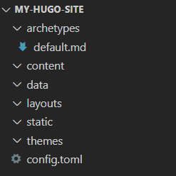 Hugo directory